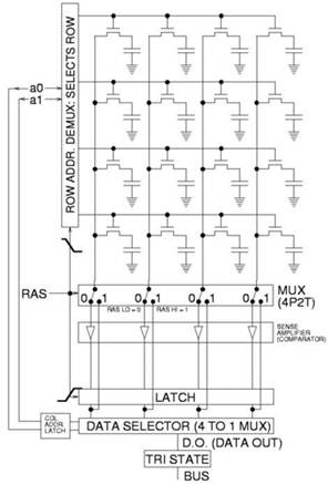 http://wapedia.mobi/thumb/152d14769/uk/fixed/470/693/Square_array_of_mosfet_cells_read.png?format=jpg