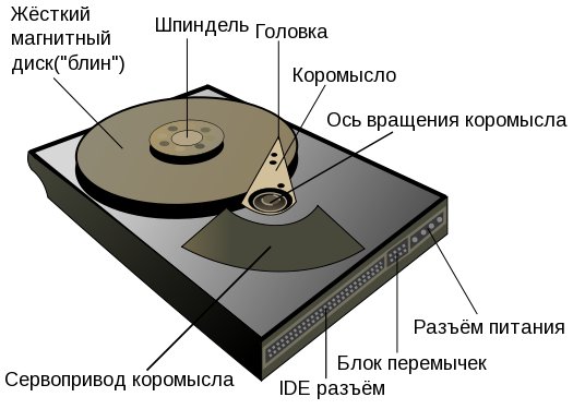 Description: hdd