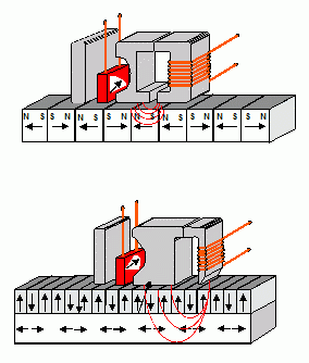 Description: параллельная и вертикальная запись