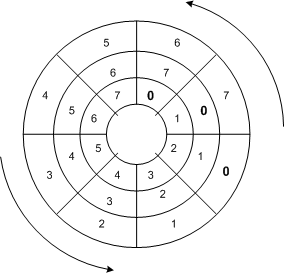 Description: Перекос цилиндров