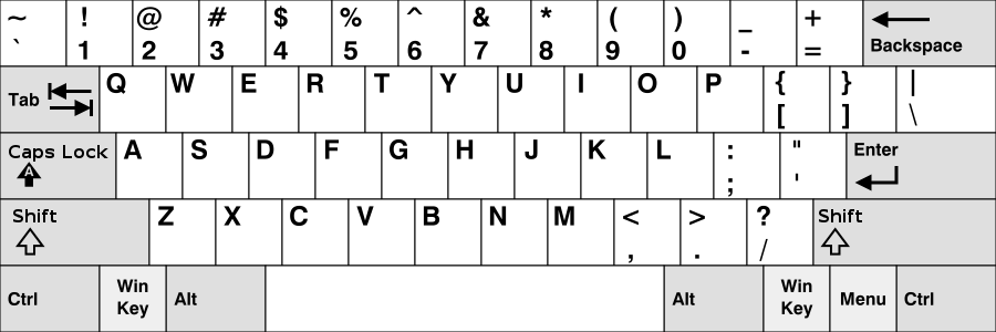 Англійська розклдака клавіатури
